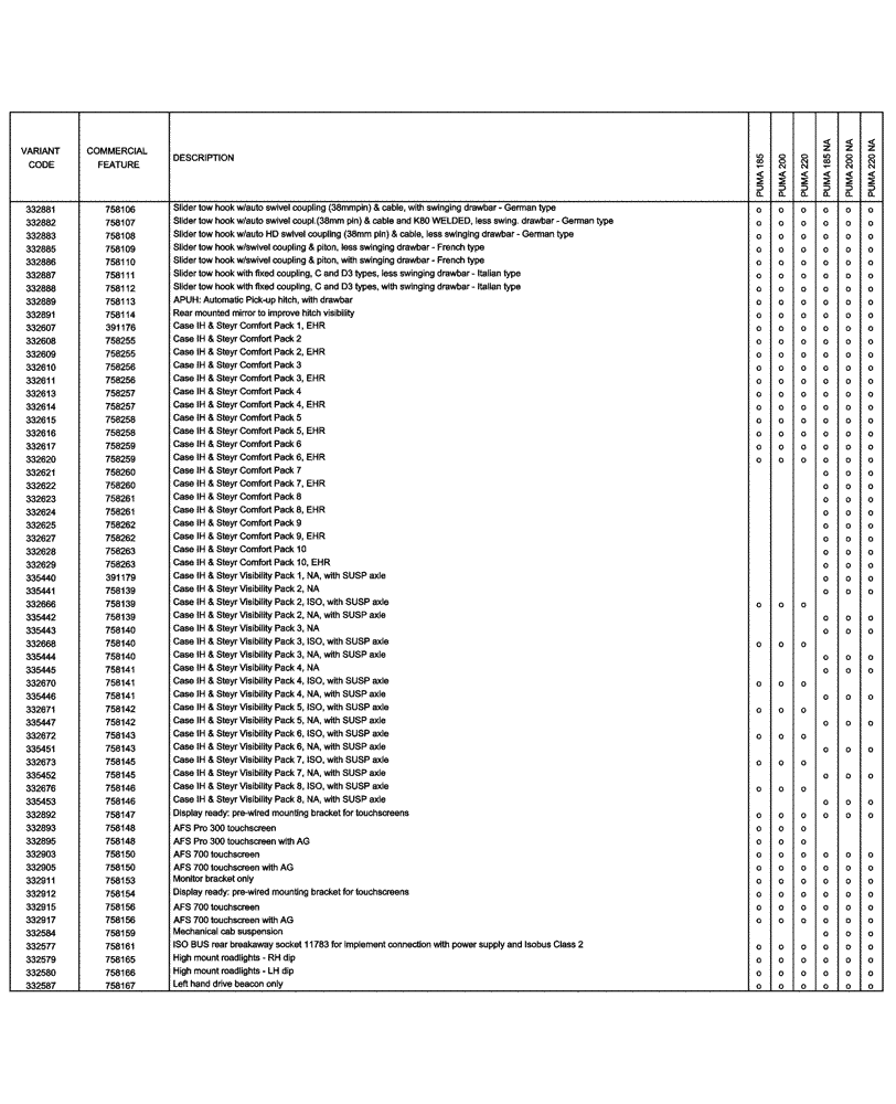 Схема запчастей Case IH PUMA 220 - (00.100.04[03]) - OPTIONAL EQUIPMENT (00) - GENERAL & PICTORIAL INDEX