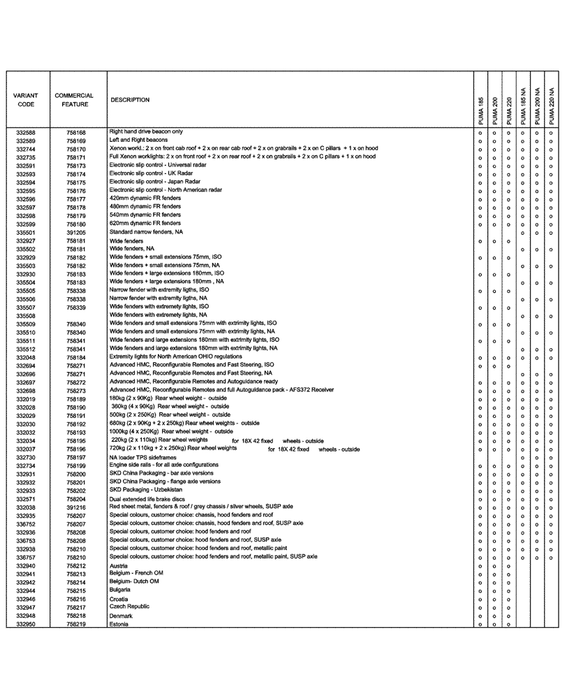 Схема запчастей Case IH PUMA 220 - (00.100.04[04]) - OPTIONAL EQUIPMENT (00) - GENERAL & PICTORIAL INDEX