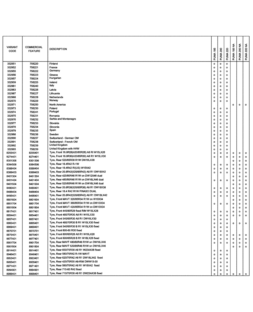 Схема запчастей Case IH PUMA 220 - (00.100.04[05]) - OPTIONAL EQUIPMENT (00) - GENERAL & PICTORIAL INDEX
