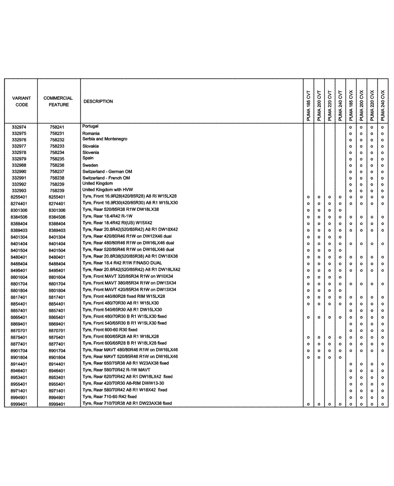 Схема запчастей Case IH PUMA 200 CVT - (00.100.04[10]) - OPTIONAL EQUIPMENT (00) - GENERAL & PICTORIAL INDEX