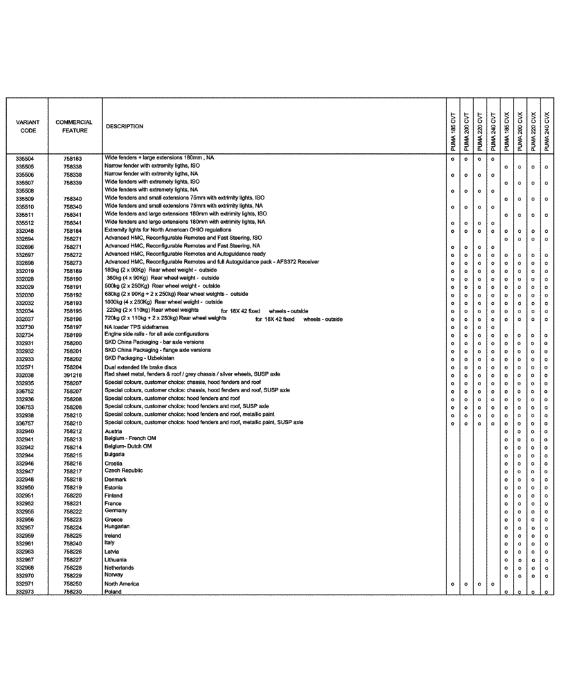 Схема запчастей Case IH PUMA 200 CVT - (00.100.04[09]) - OPTIONAL EQUIPMENT (00) - GENERAL & PICTORIAL INDEX