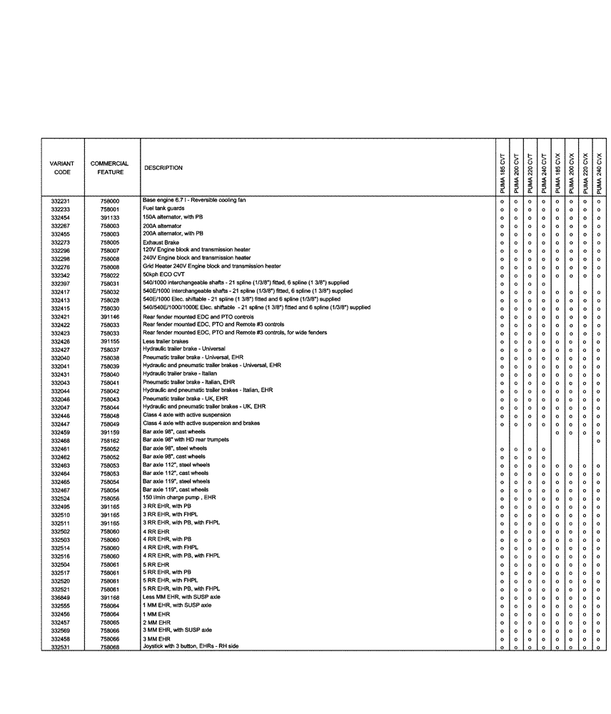 Схема запчастей Case IH PUMA 200 CVT - (00.100.04[06]) - OPTIONAL EQUIPMENT (00) - GENERAL & PICTORIAL INDEX