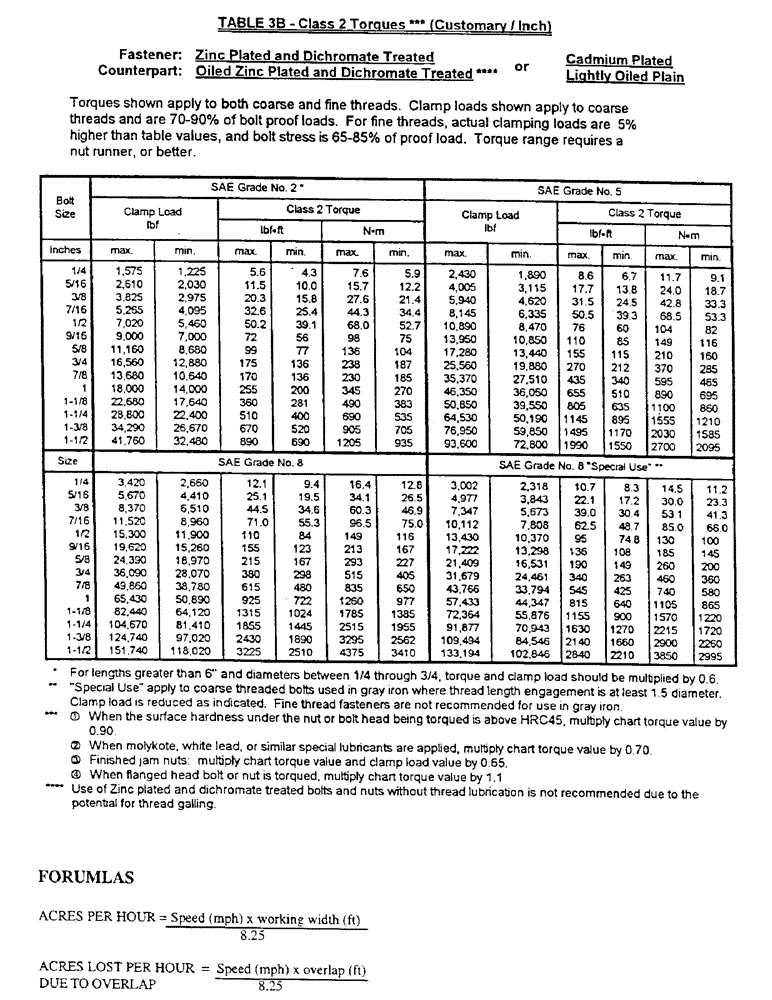Схема запчастей Case IH CONCORD - (A15) - SPECIFICATIONS, CONTINUED 