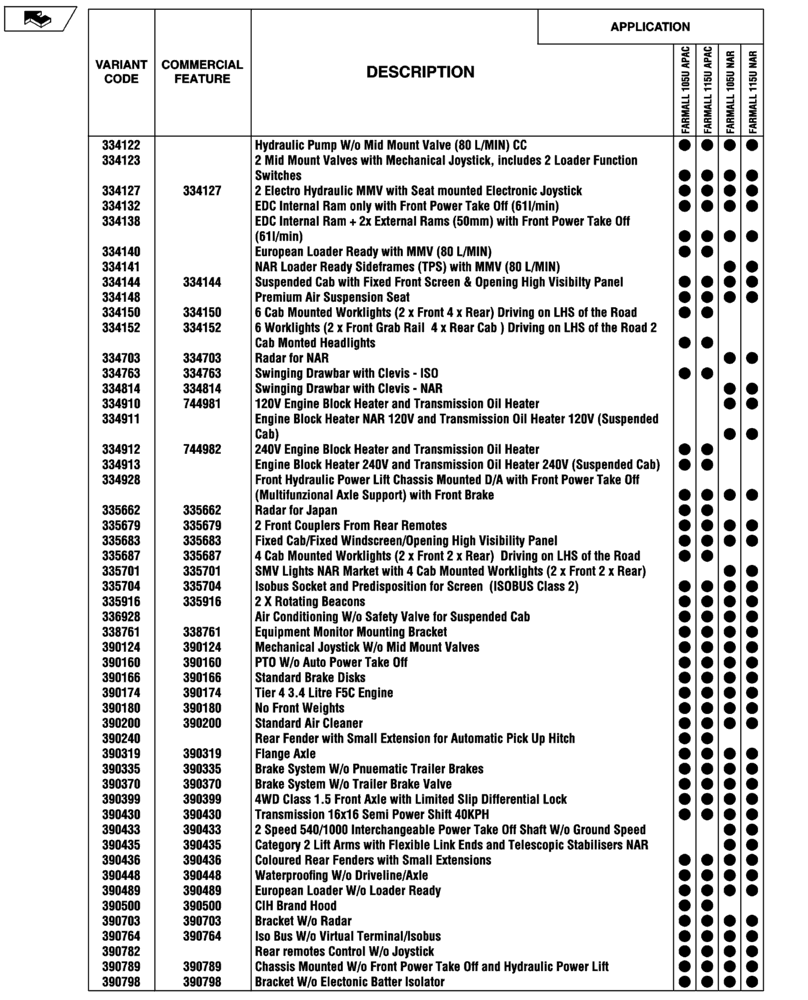 Схема запчастей Case IH FARMALL 105U - (00.100.04[02]) - OPTIONAL EQUIPMENT (00) - GENERAL & PICTORIAL INDEX