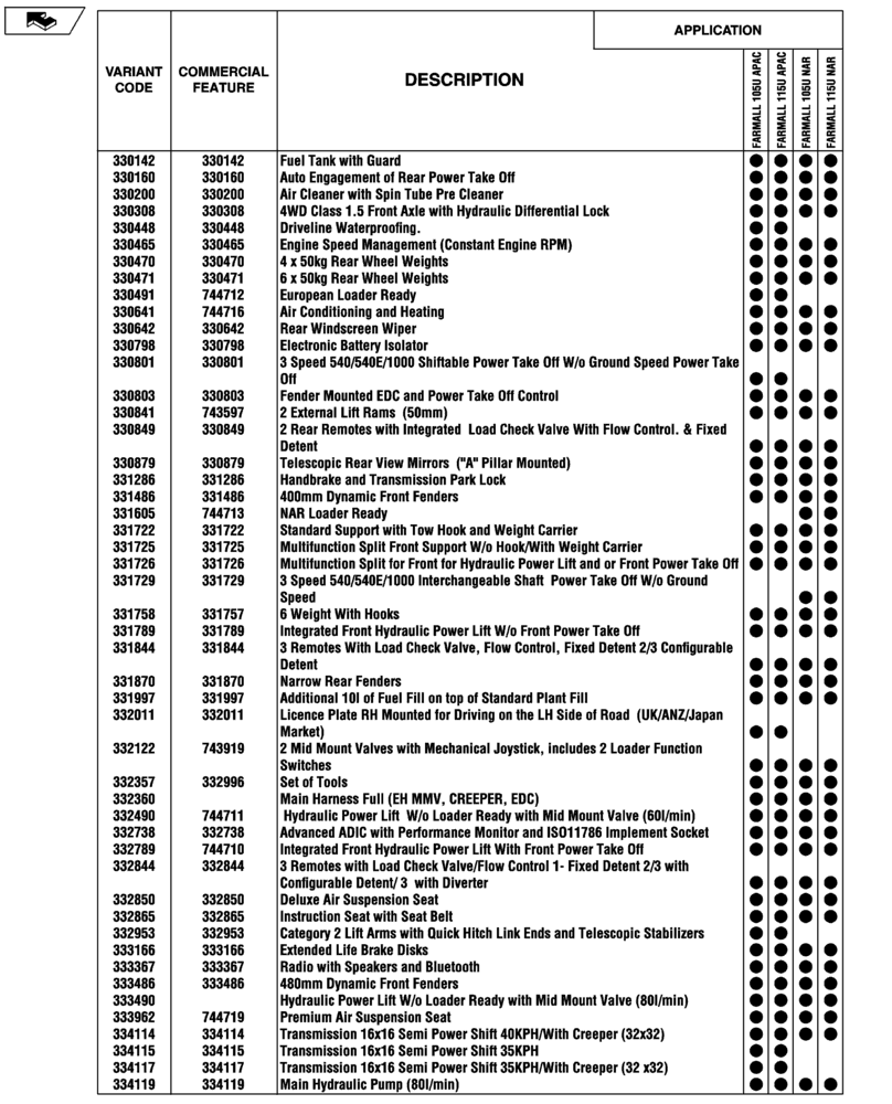 Схема запчастей Case IH FARMALL 105U - (00.100.04[01]) - OPTIONAL EQUIPMENT (00) - GENERAL & PICTORIAL INDEX
