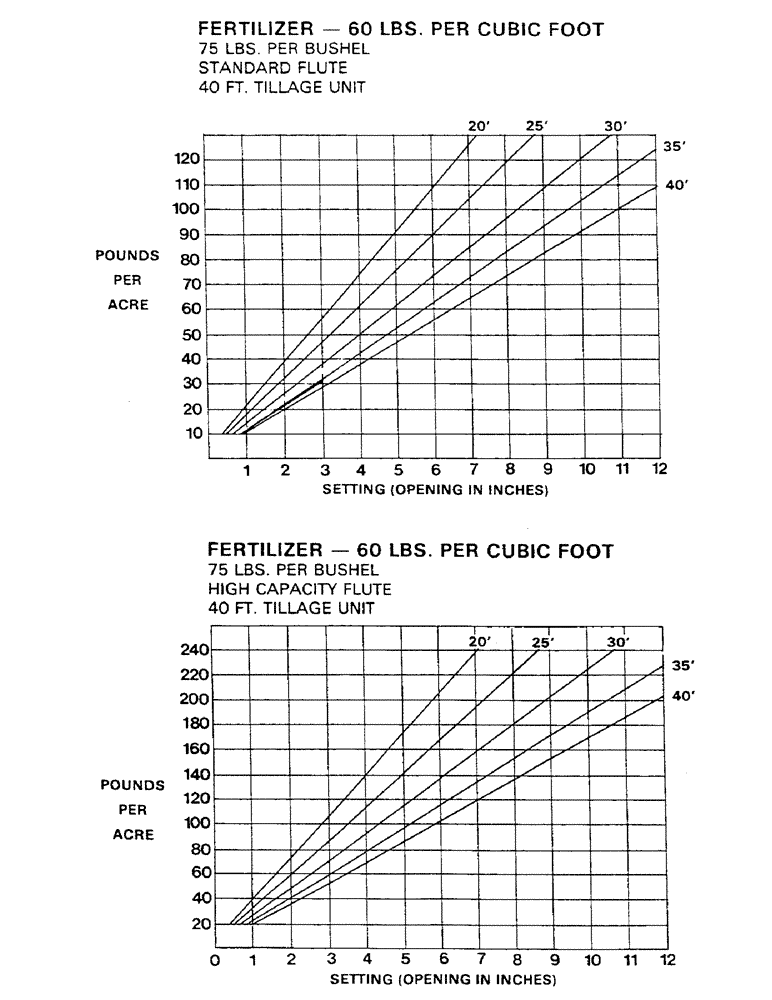 Схема запчастей Case IH AS1502 - (15) - CALIBRATION CHARTS (CONT.) (05) - SERVICE & MAINTENANCE
