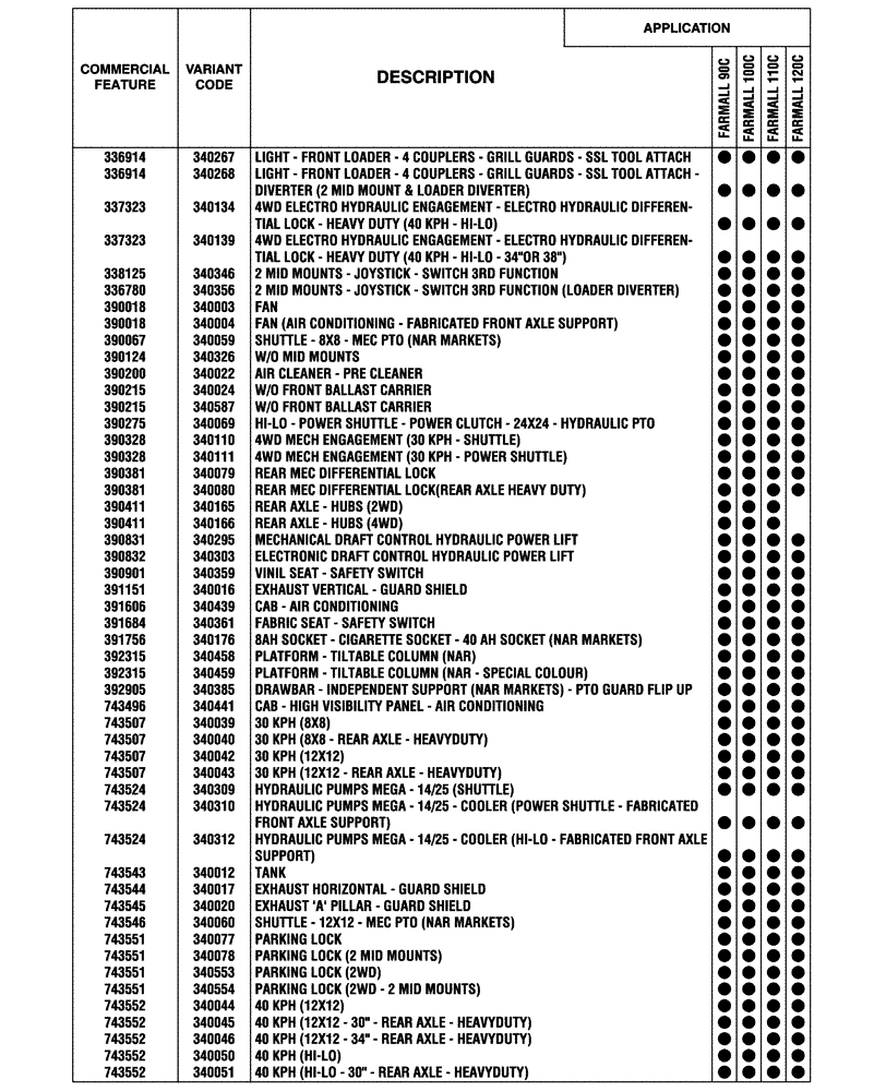 Схема запчастей Case IH FARMALL 100C - (00.100.04[03]) - OPTIONAL EQUIPMENT (00) - GENERAL & PICTORIAL INDEX