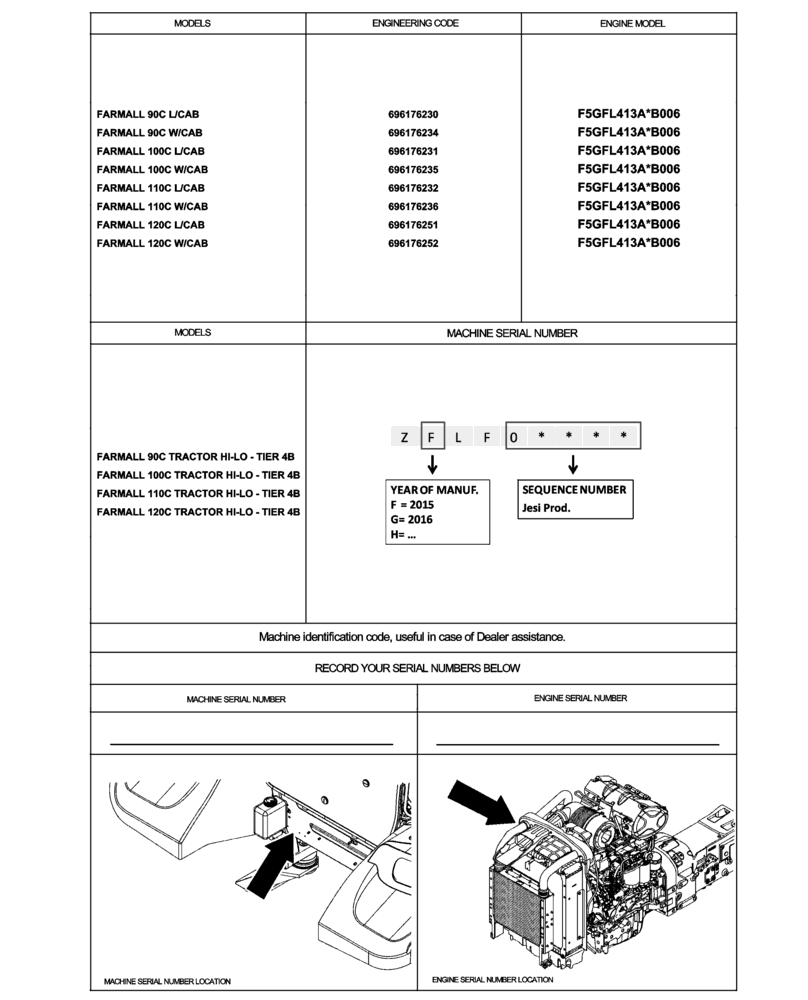 Схема запчастей Case IH FARMALL 110C - (00.100.01[02]) - IDENTIFICATION PLATES AND VERSION LIST (00) - GENERAL & PICTORIAL INDEX