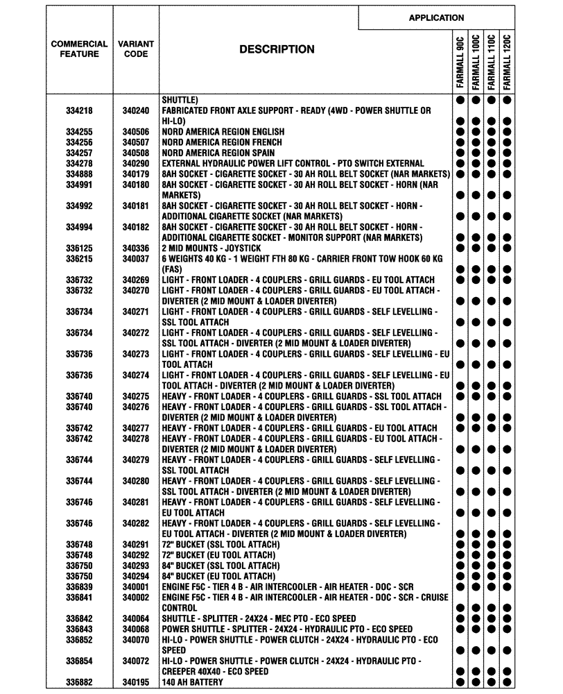 Схема запчастей Case IH FARMALL 100C - (00.100.04[02]) - OPTIONAL EQUIPMENT (00) - GENERAL & PICTORIAL INDEX