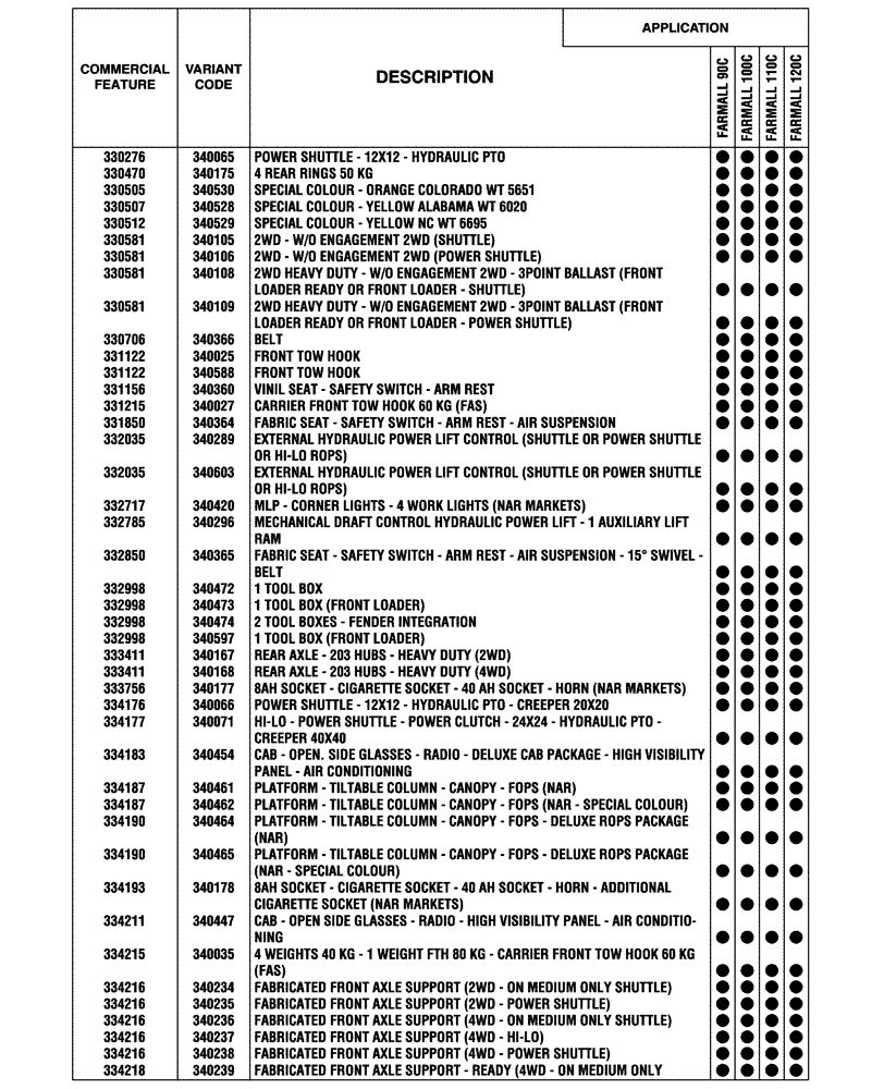 Схема запчастей Case IH FARMALL 100C - (00.100.04[01]) - OPTIONAL EQUIPMENT (00) - GENERAL & PICTORIAL INDEX
