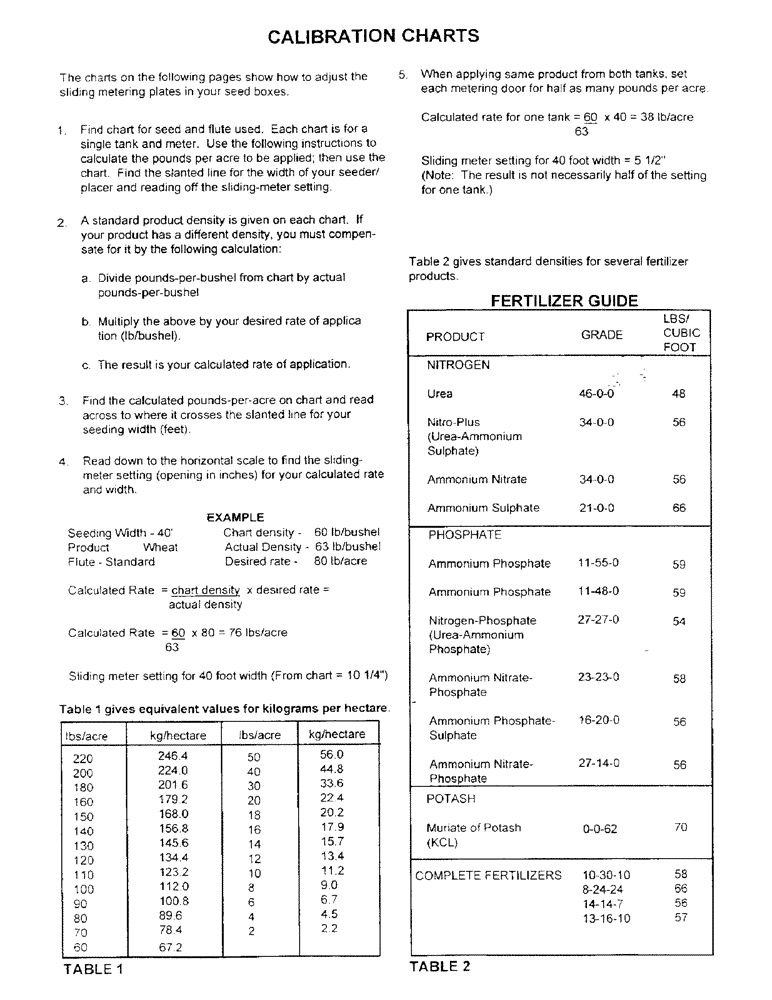 Схема запчастей Case IH 2000 - (D02) - CALIBRATION CHARTS 