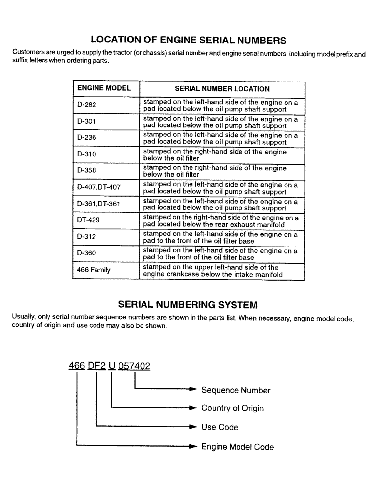Схема запчастей Case IH D-414 - (1-02) - LOCATION OF ENGINE SERIAL NUMBERS 