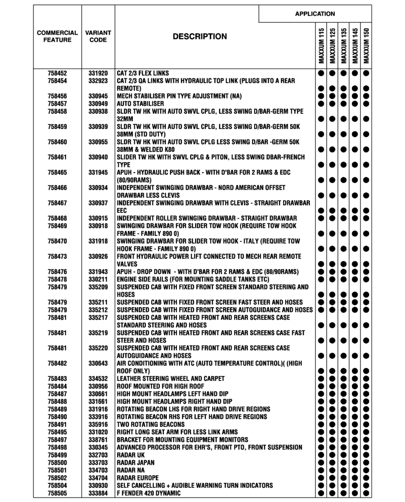 Схема запчастей Case IH MAXXUM 135 - (00.100.04[21]) - OPTIONAL EQUIPMENT, NA (BASILDON PLANT) (00) - GENERAL & PICTORIAL INDEX
