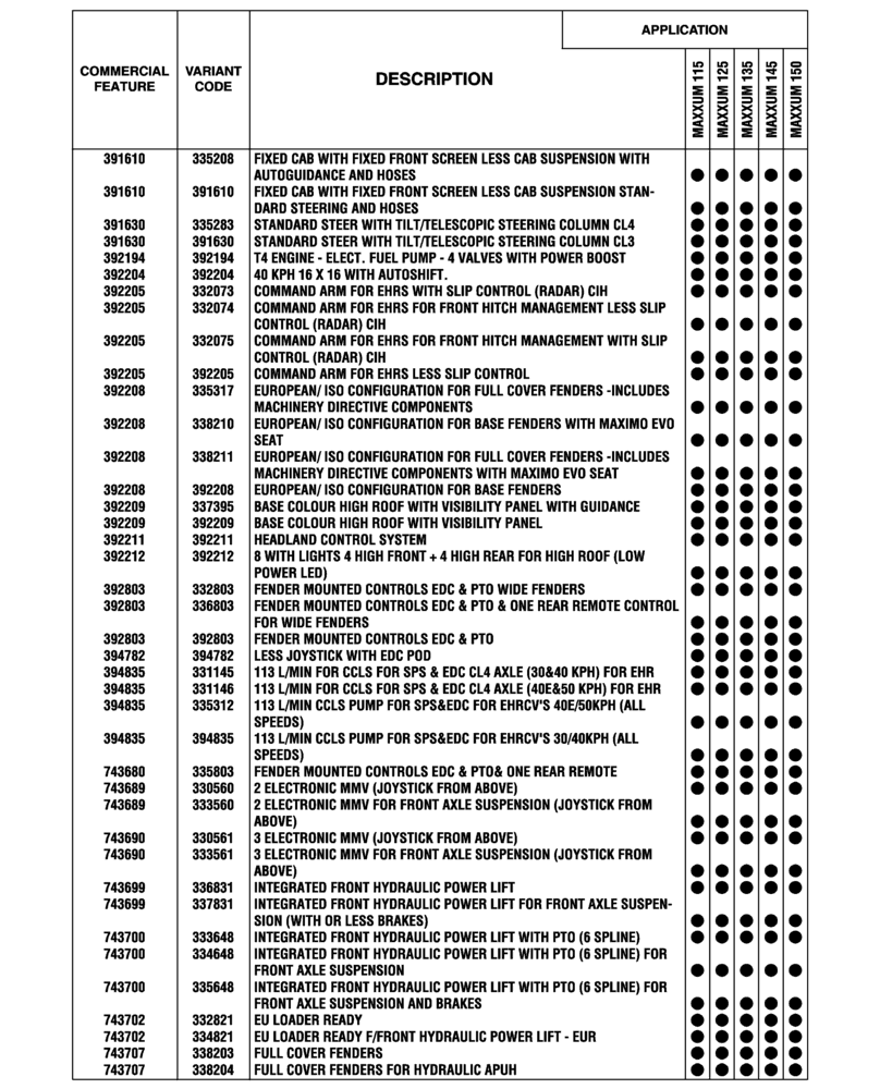 Схема запчастей Case IH MAXXUM 135 - (00.100.04[10]) - OPTIONAL EQUIPMENT, EU-ROW (SANKT VALENTIN PLANT) (00) - GENERAL & PICTORIAL INDEX