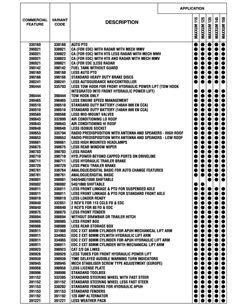 Схема запчастей Case IH MAXXUM 135 - (00.100.04[16]) - OPTIONAL EQUIPMENT, NA (BASILDON PLANT) (00) - GENERAL & PICTORIAL INDEX