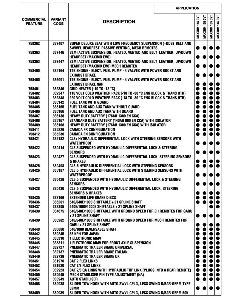 Схема запчастей Case IH MAXXUM 115 - (00.100.04[05]) - OPTIONAL EQUIPMENT, NA (BASILDON PLANT) (00) - GENERAL & PICTORIAL INDEX