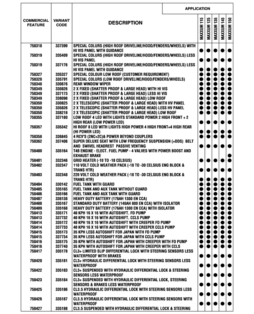 Схема запчастей Case IH MAXXUM 135 - (00.100.04[27]) - OPTIONAL EQUIPMENT, EU-ROW (SANKT VALENTIN PLANT) (00) - GENERAL & PICTORIAL INDEX