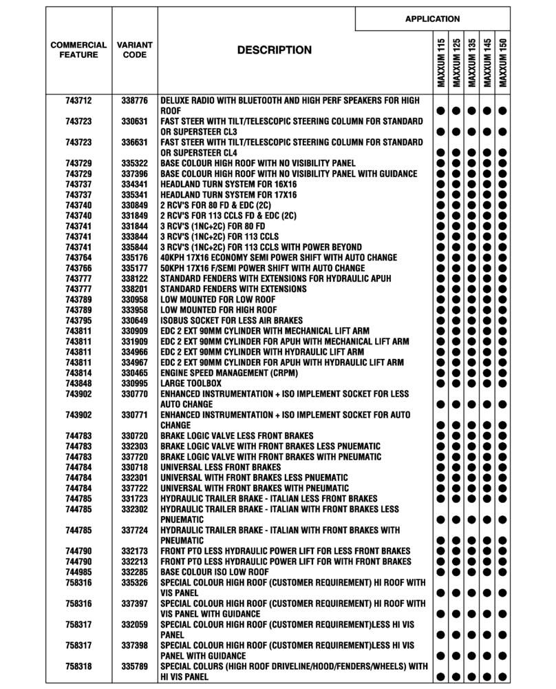 Схема запчастей Case IH MAXXUM 135 - (00.100.04[26]) - OPTIONAL EQUIPMENT, EU-ROW (SANKT VALENTIN PLANT) (00) - GENERAL & PICTORIAL INDEX