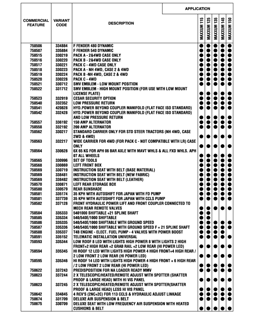 Схема запчастей Case IH MAXXUM 135 - (00.100.04[22]) - OPTIONAL EQUIPMENT, NA (BASILDON PLANT) (00) - GENERAL & PICTORIAL INDEX