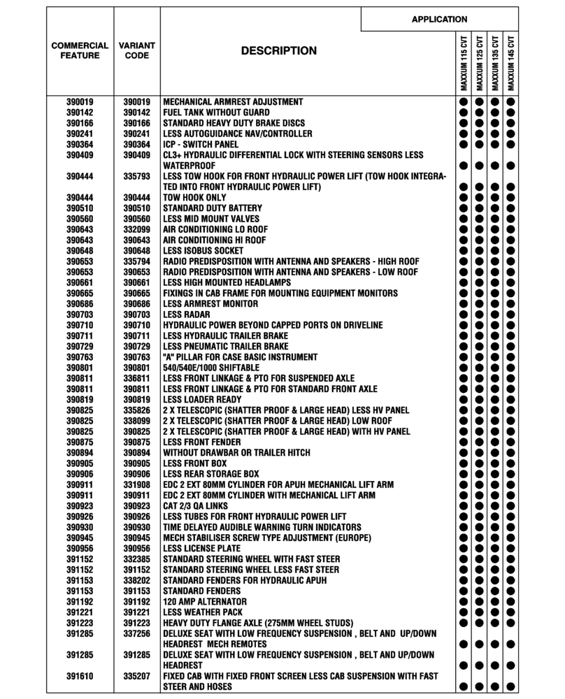 Схема запчастей Case IH MAXXUM 115 - (00.100.04[01]) - OPTIONAL EQUIPMENT, NA (BASILDON PLANT) (00) - GENERAL & PICTORIAL INDEX