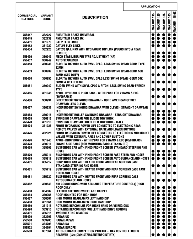 Схема запчастей Case IH MAXXUM 135 - (00.100.04[06]) - OPTIONAL EQUIPMENT, NA (BASILDON PLANT) (00) - GENERAL & PICTORIAL INDEX