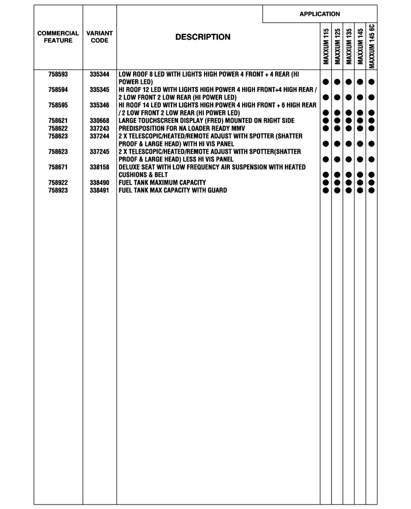 Схема запчастей Case IH MAXXUM 135 - (00.100.04[08]) - OPTIONAL EQUIPMENT, NA (BASILDON PLANT) (00) - GENERAL & PICTORIAL INDEX