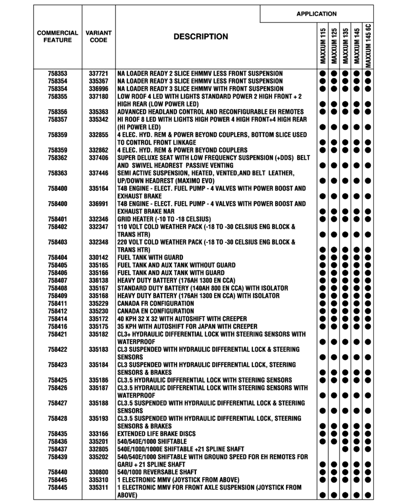 Схема запчастей Case IH MAXXUM 135 - (00.100.04[05]) - OPTIONAL EQUIPMENT, NA (BASILDON PLANT) (00) - GENERAL & PICTORIAL INDEX