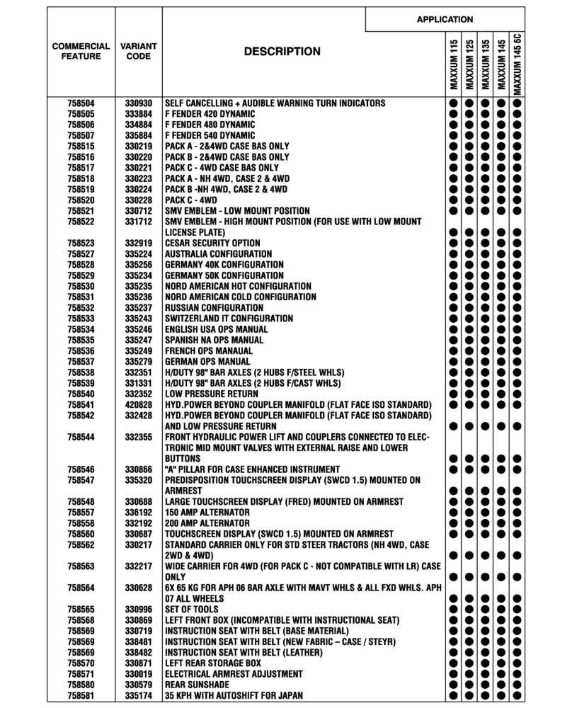 Схема запчастей Case IH MAXXUM 135 - (00.100.04[07]) - OPTIONAL EQUIPMENT, NA (BASILDON PLANT) (00) - GENERAL & PICTORIAL INDEX