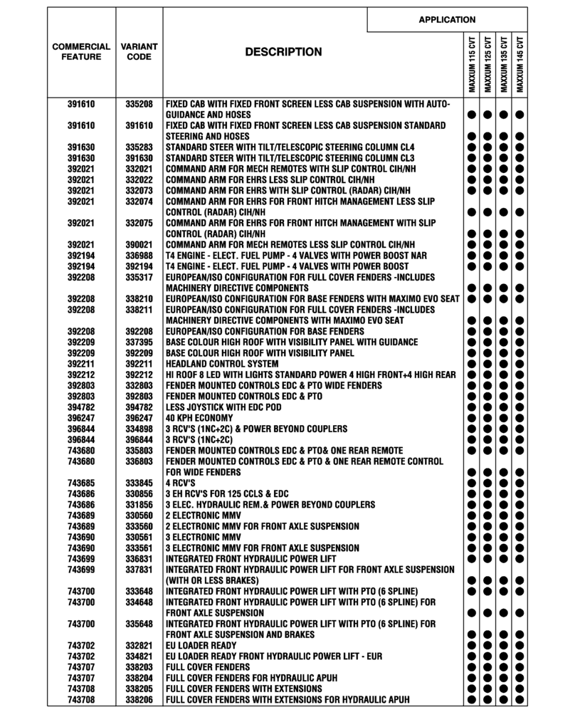 Схема запчастей Case IH MAXXUM 115 - (00.100.04[02]) - OPTIONAL EQUIPMENT, NA (BASILDON PLANT) (00) - GENERAL & PICTORIAL INDEX