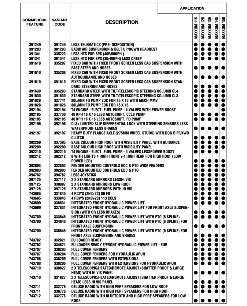 Схема запчастей Case IH MAXXUM 135 - (00.100.04[25]) - OPTIONAL EQUIPMENT, EU-ROW (SANKT VALENTIN PLANT) (00) - GENERAL & PICTORIAL INDEX