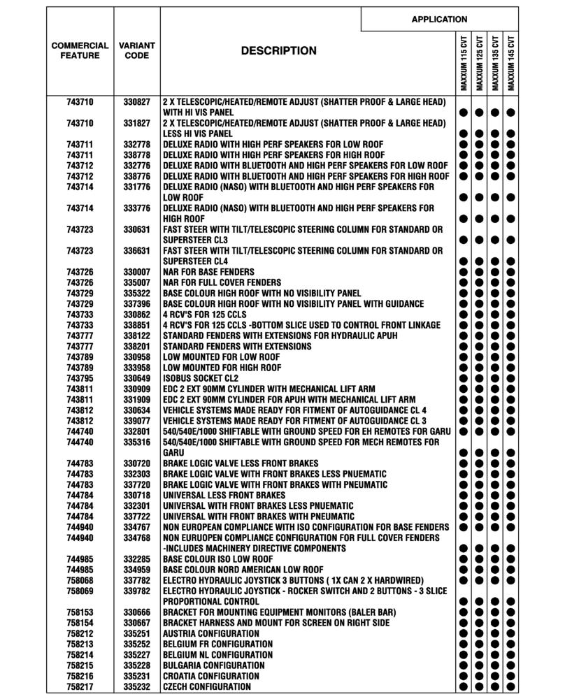 Схема запчастей Case IH MAXXUM 115 - (00.100.04[03]) - OPTIONAL EQUIPMENT, NA (BASILDON PLANT) (00) - GENERAL & PICTORIAL INDEX