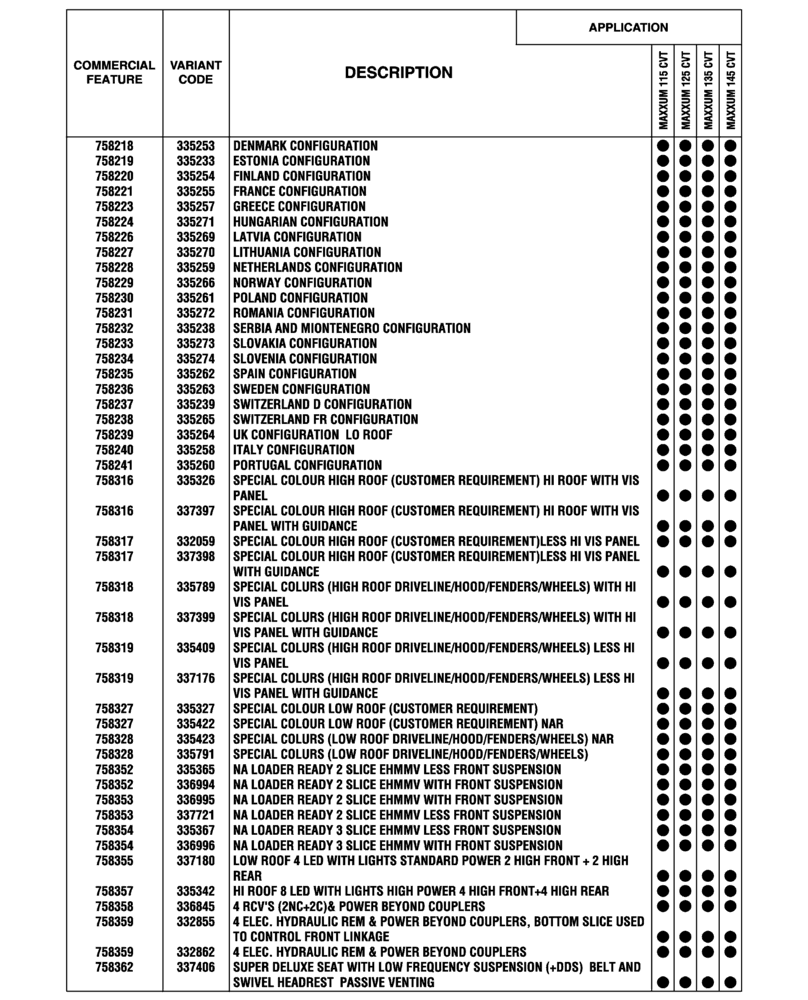 Схема запчастей Case IH MAXXUM 115 - (00.100.04[04]) - OPTIONAL EQUIPMENT, NA (BASILDON PLANT) (00) - GENERAL & PICTORIAL INDEX