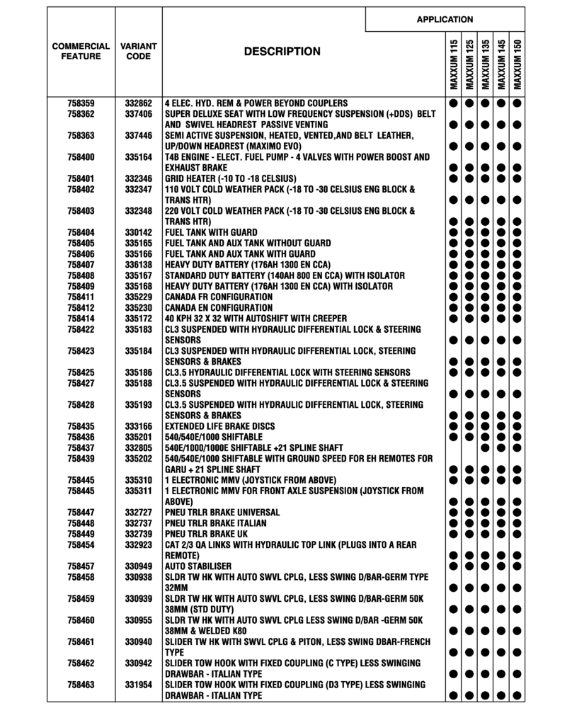 Схема запчастей Case IH MAXXUM 135 - (00.100.04[13]) - OPTIONAL EQUIPMENT, EU-ROW (SANKT VALENTIN PLANT) (00) - GENERAL & PICTORIAL INDEX