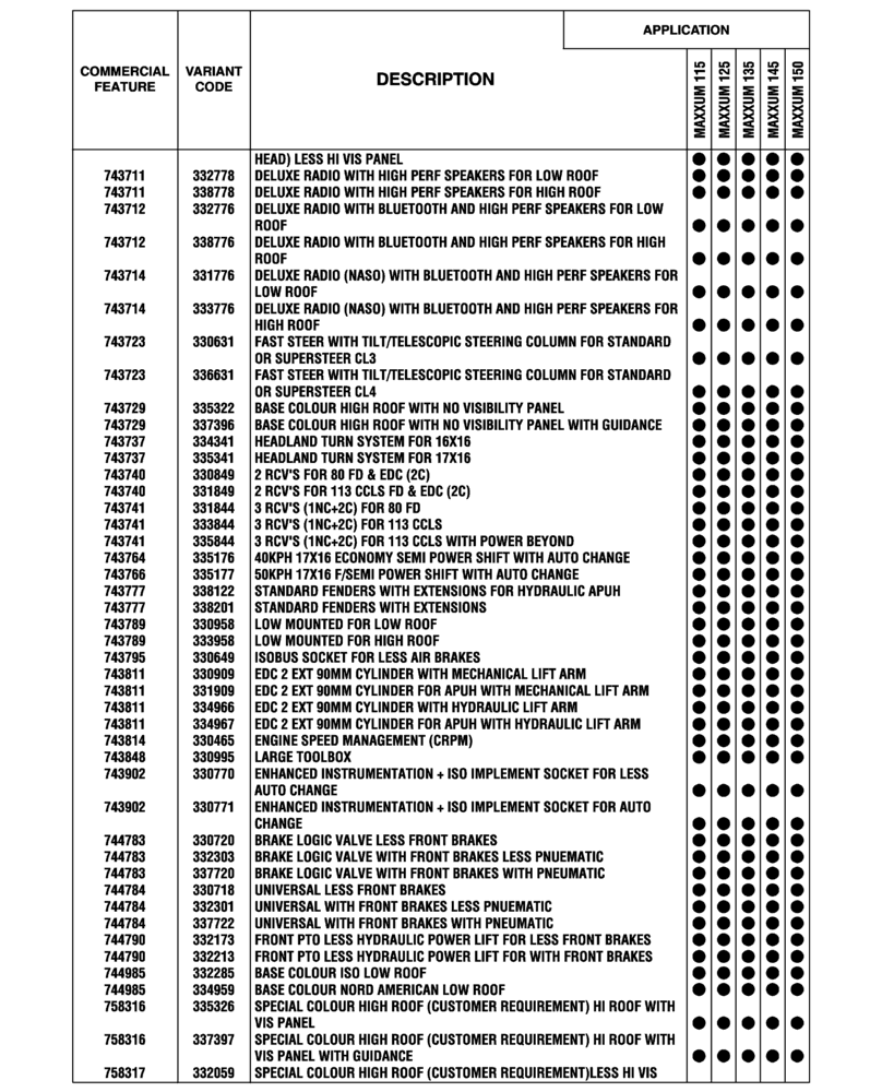 Схема запчастей Case IH MAXXUM 135 - (00.100.04[18]) - OPTIONAL EQUIPMENT, NA (BASILDON PLANT) (00) - GENERAL & PICTORIAL INDEX