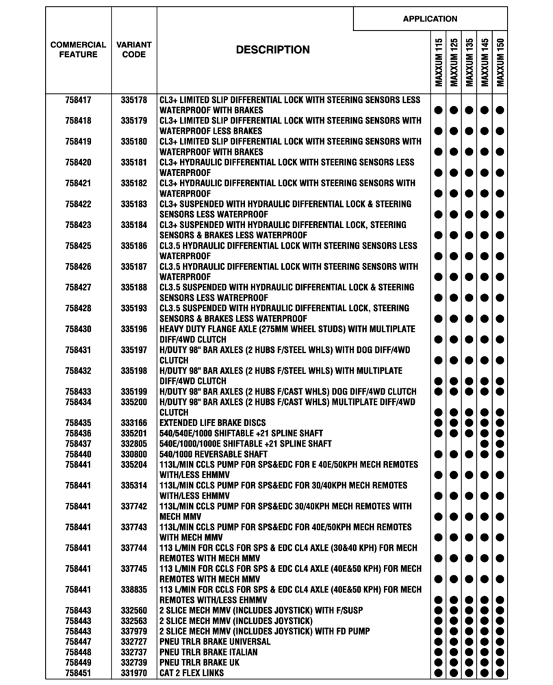 Схема запчастей Case IH MAXXUM 135 - (00.100.04[20]) - OPTIONAL EQUIPMENT, NA (BASILDON PLANT) (00) - GENERAL & PICTORIAL INDEX