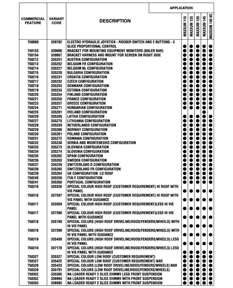 Схема запчастей Case IH MAXXUM 135 - (00.100.04[04]) - OPTIONAL EQUIPMENT, NA (BASILDON PLANT) (00) - GENERAL & PICTORIAL INDEX