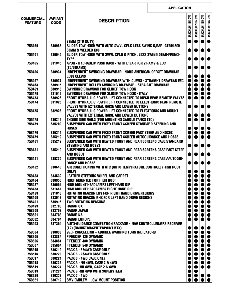 Схема запчастей Case IH MAXXUM 115 - (00.100.04[06]) - OPTIONAL EQUIPMENT, NA (BASILDON PLANT) (00) - GENERAL & PICTORIAL INDEX