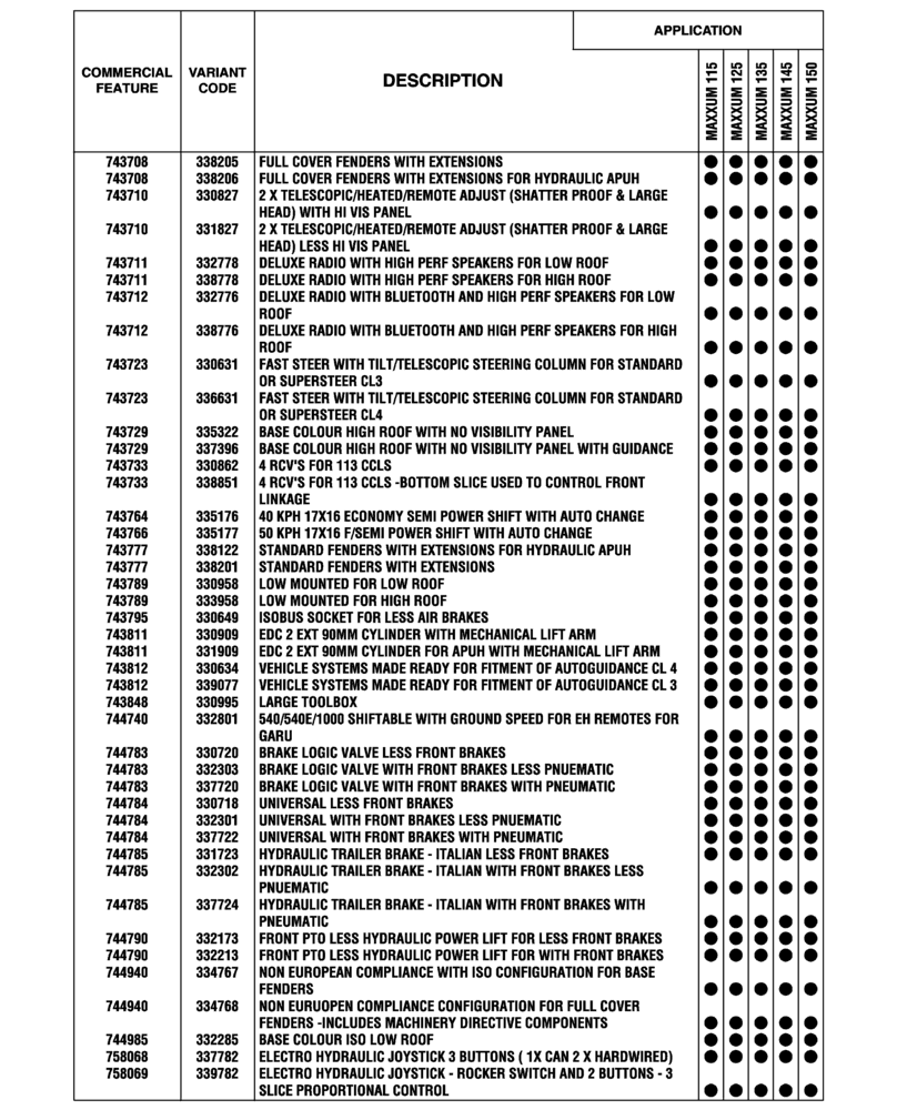 Схема запчастей Case IH MAXXUM 135 - (00.100.04[11]) - OPTIONAL EQUIPMENT, EU-ROW (SANKT VALENTIN PLANT) (00) - GENERAL & PICTORIAL INDEX