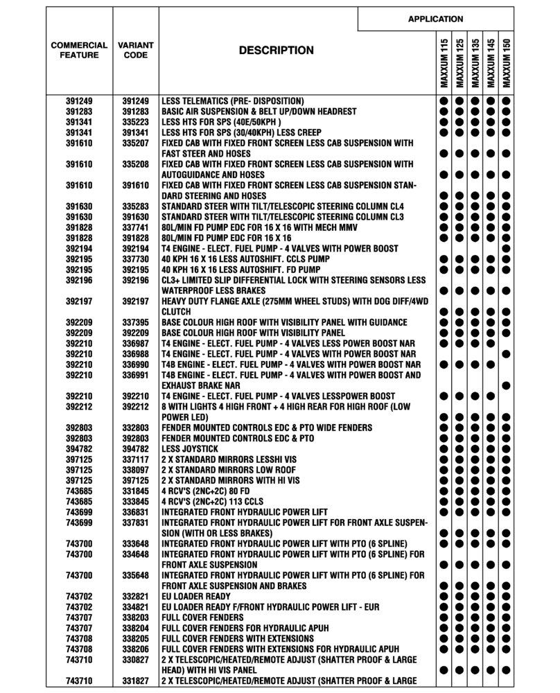 Схема запчастей Case IH MAXXUM 135 - (00.100.04[17]) - OPTIONAL EQUIPMENT, NA (BASILDON PLANT) (00) - GENERAL & PICTORIAL INDEX
