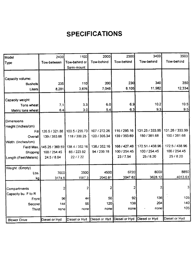 Схема запчастей Case IH 2000 - (B26) - SPECIFICATIONS 