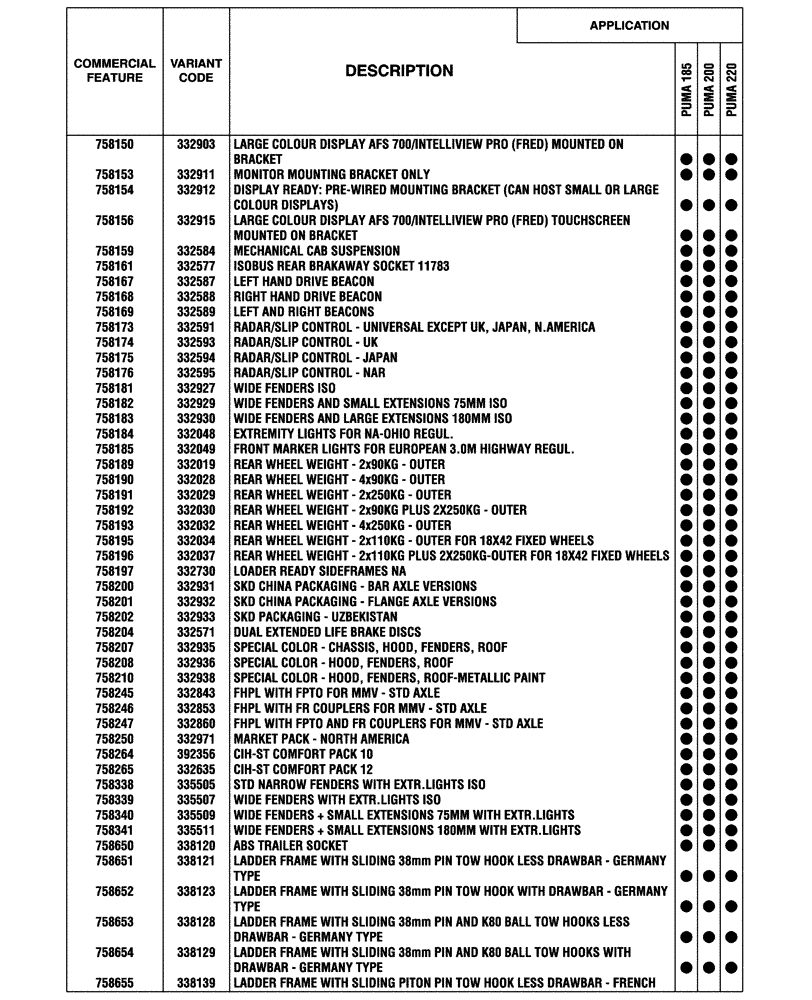 Схема запчастей Case IH PUMA 200 - (00.100.04[03]) - OPTIONAL EQUIPMENT, NA (BASILDON PLANT) (00) - GENERAL & PICTORIAL INDEX