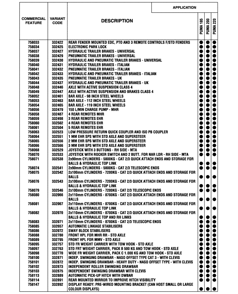 Схема запчастей Case IH PUMA 200 - (00.100.04[02]) - OPTIONAL EQUIPMENT, NA (BASILDON PLANT) (00) - GENERAL & PICTORIAL INDEX