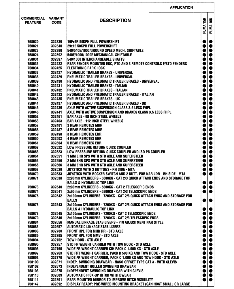 Схема запчастей Case IH PUMA 165 - (00.100.04[02]) - OPTIONAL EQUIPMENT, NA (BASILDON PLANT) (00) - GENERAL & PICTORIAL INDEX