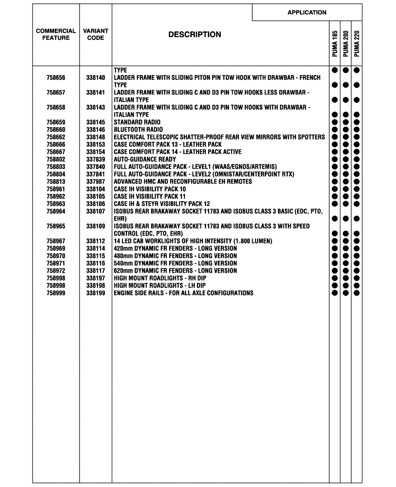 Схема запчастей Case IH PUMA 200 - (00.100.04[04]) - OPTIONAL EQUIPMENT, NA (BASILDON PLANT) (00) - GENERAL & PICTORIAL INDEX