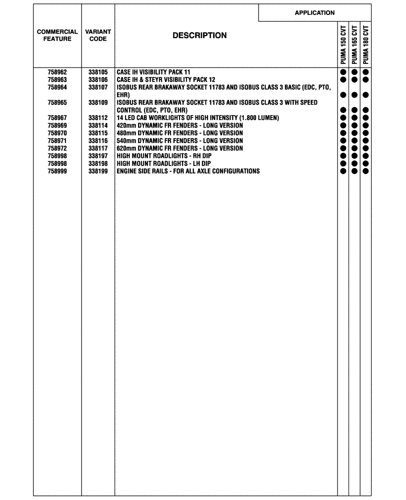 Схема запчастей Case IH PUMA 165 CVT - (00.100.04[12]) - OPTIONAL EQUIPMENT, BASILDON PLANT (00) - GENERAL & PICTORIAL INDEX