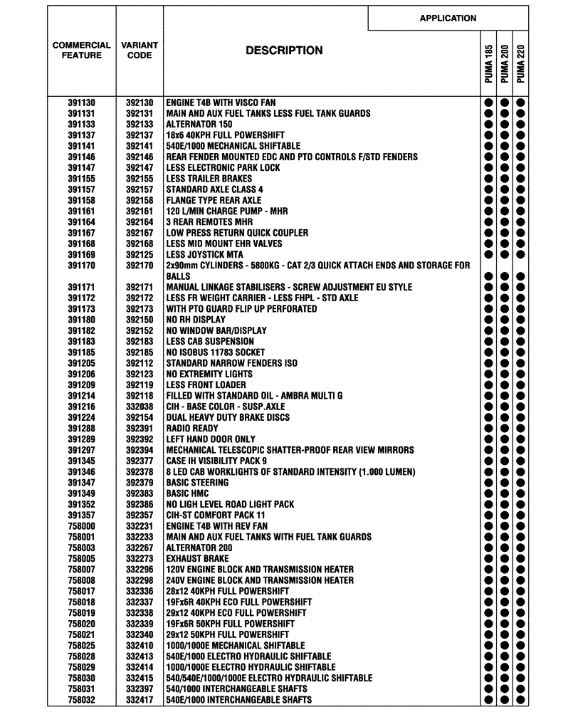 Схема запчастей Case IH PUMA 200 - (00.100.04[01]) - OPTIONAL EQUIPMENT, NA (BASILDON PLANT) (00) - GENERAL & PICTORIAL INDEX