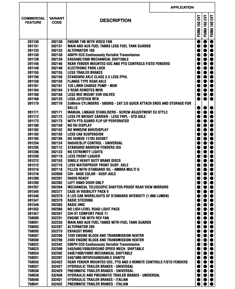 Схема запчастей Case IH PUMA 165 CVT - (00.100.04[09]) - OPTIONAL EQUIPMENT, BASILDON PLANT (00) - GENERAL & PICTORIAL INDEX