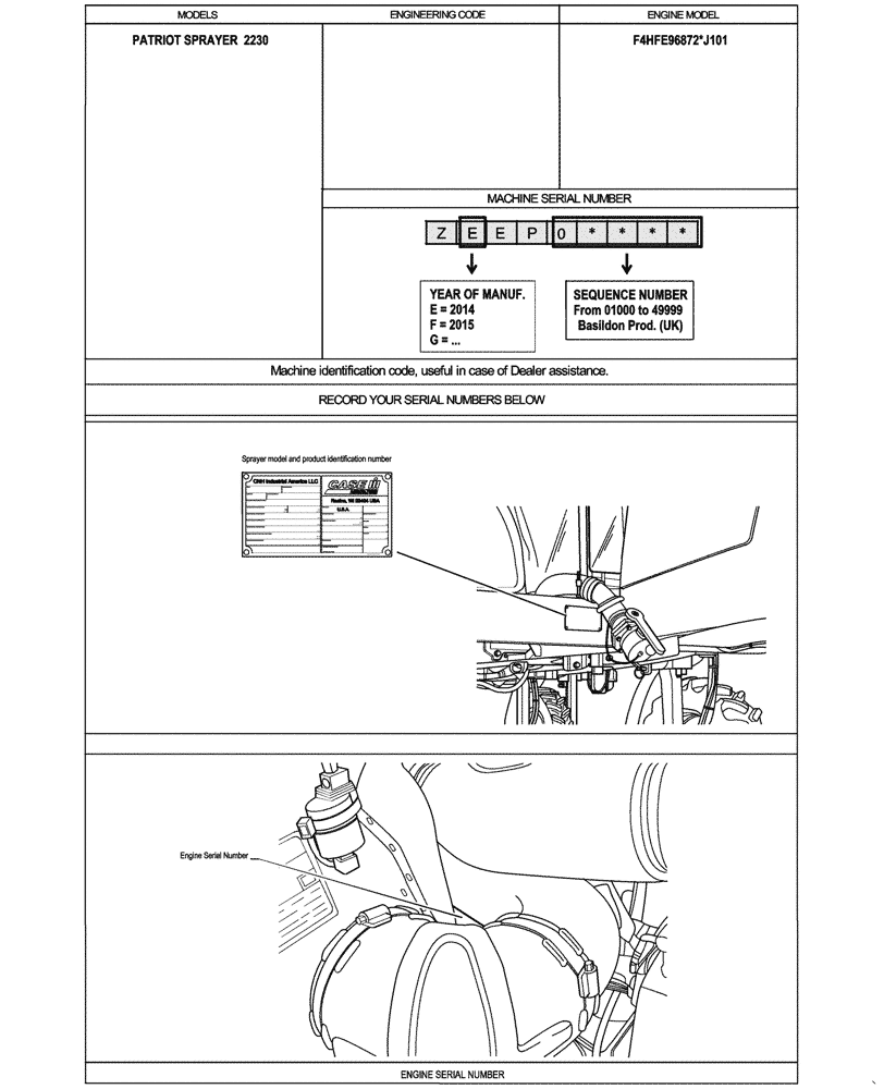 Схема запчастей Case IH PATRIOT 2250 - (00.100.03[01]) - LOCATION OF SERIAL AND PRODUCT IDENTIFICATION NUMBERS (00) - GENERAL & PICTORIAL INDEX