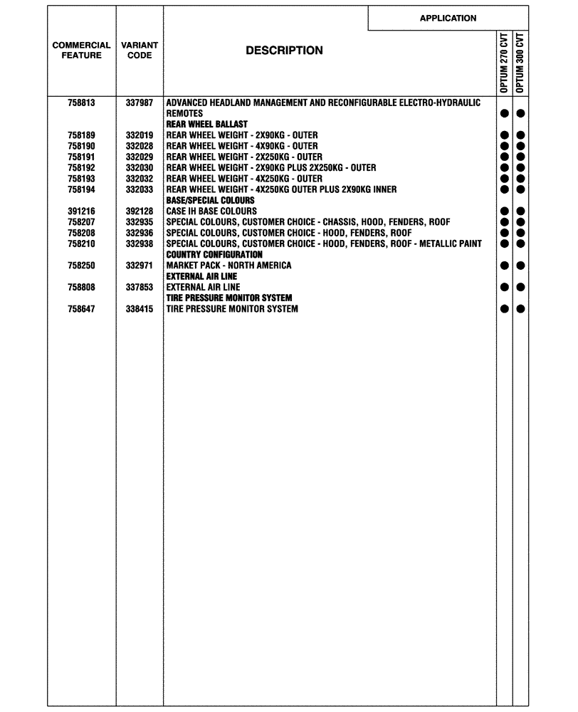 Схема запчастей Case IH OPTUM 300 CVT - (00.100.04[05]) - OPTIONAL EQUIPMENT, NA (BASILDON PLANT) (00) - GENERAL & PICTORIAL INDEX