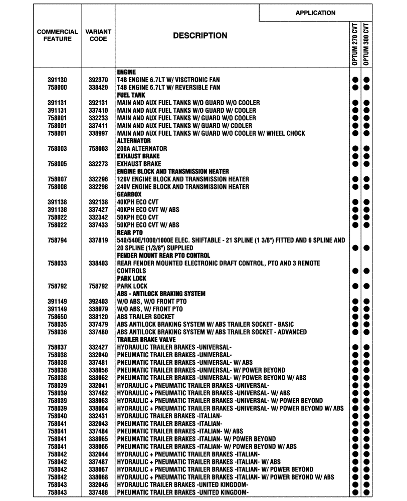 Схема запчастей Case IH OPTUM 300 CVT - (00.100.04[01]) - OPTIONAL EQUIPMENT, NA (BASILDON PLANT) (00) - GENERAL & PICTORIAL INDEX